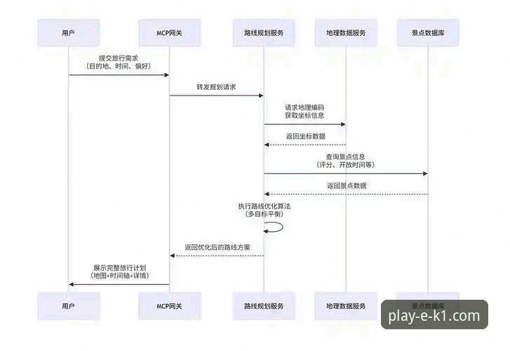 K1娱乐官网访问到底难不难？从技术角度评测登录与下载全流程